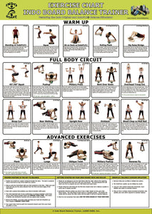 Indo Fitness Chart